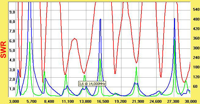 SWR Pretune 3-30 MHz