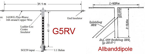 G5RV o Allbandsdipole