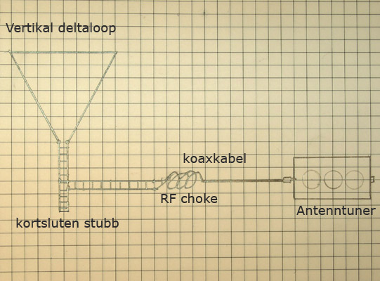 kortsluten stubb