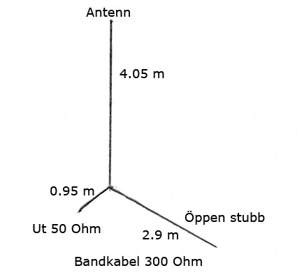 skiss bandkabel