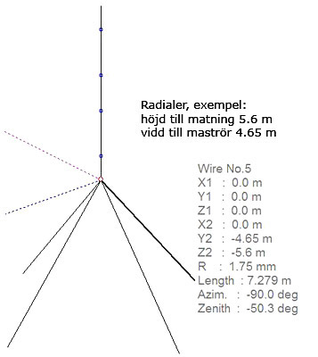 view vertikal