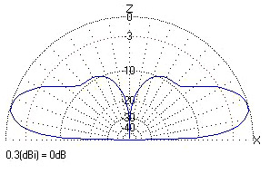 30m diagram