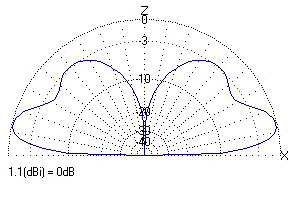 20m diagram