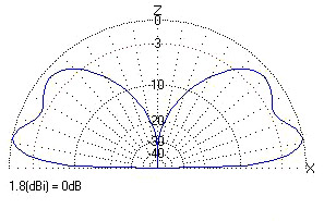 17m diagram