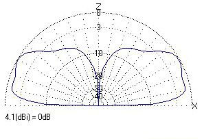 15m diagram