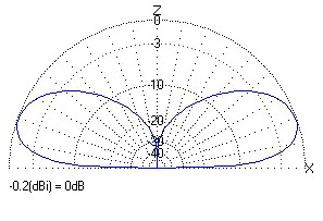 40m diagram